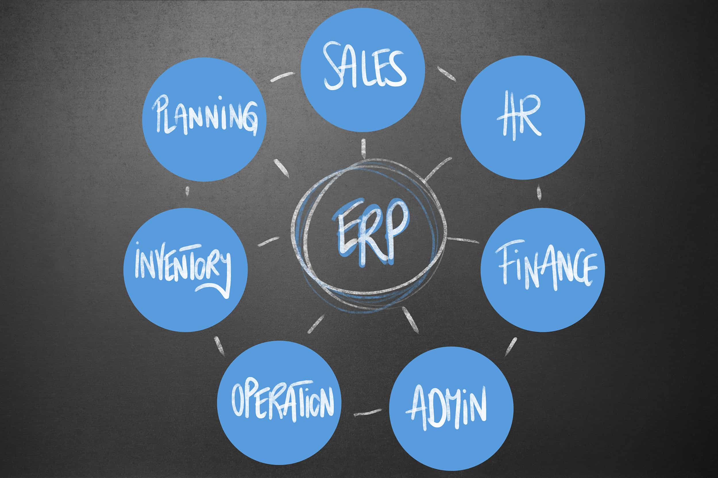 Management - Enterprise Resource Planning (ERP)